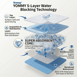 Tappetini Assorbenti Biodegradabili Yommy per Addestramento Animali Domestici, Ultra Assorbenti, Antibatterici, a 5 Strati, Impermeabili - Product Image 4