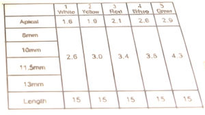 Kit de Posicionamiento de Implantes Dentales con Expansor Óseo y Hojas de Sierra de 6 Tamaños para Uso Quirúrgico, Precio de Fábrica, Gran Oferta - Product Image 2