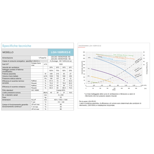 Unidad de Recuperación de Calor Entalpica por Conductos Mitsubishi Lossnay LGH-100RVX3-E para Sistemas HVAC - Product Image 2