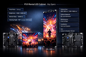 Premium P3.9 High Definition IP67 Rated Outdoor LED Video <b>Wall</b> Animation Digital <b>Signage</b> for Shopping Mall Marketing Solutions - Product Image 4