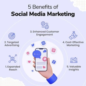 Socio de crecimiento digital para empresas Servicios de gestión de redes sociales para autónomos Versión en stock - Product Image 1