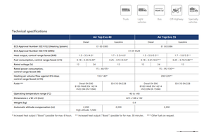 Webasto Air Top Evo 40 – Riscaldatore ad Aria Diesel 12V 4KW |   9028022A -9028022B - Product Image 6