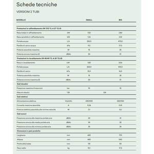 Sistema de Calefacción por Aire Acondicionado Inverter Innova Farna de 1.5 kW para Hogares Pequeños con Calentador de Bobina de Aire - Product Image 2
