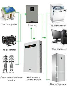 Stockage d'énergie domestique à montage mural Batterie Lifepo4 Système d'énergie solaire Ensemble complet Batteries lithium-ion de type 18650 - Product Image 4