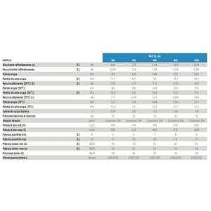 Unité de ventilo-convecteur Olimpia Splendid Bi2 SL pour Air 600 Inverter 5,21 kW pour systèmes CVC - Product Image 2