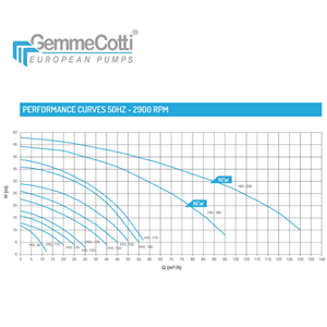 Pompe centrifughe verticali realizzate con materiali termoplastici con lunghezza della colonna di 2000mm per liquidi altamente corrosivi contenenti solidi - Product Image 3