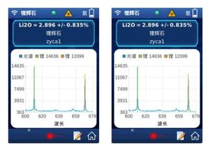 Probador de espectrómetro Analizador de mineral de litio XRF espectroscopia de avería inducida por láser LIBS de - Product Image 4