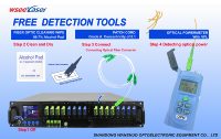 Çoklu Portlu EDFA CATV Amplifikatörü 19 20 21 22 23dBm WDM EDFA SNMP Yönetilebilir EDFA