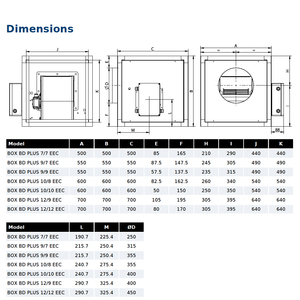 BOX BD PLUS 9/7 EEC ventilatore centrifugo in armadio insonorizzato con motore brushless PM, filtro G4 integrato, IP54, classe F - Product Image 2