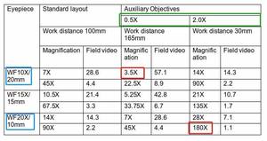 <span class=keywords><strong>Lentille</strong></span> <span class=keywords><strong>de</strong></span> Microscope RF4 168mm <span class=keywords><strong>lentille</strong></span> <span class=keywords><strong>Barlow</strong></span> d'objectif auxiliaire 0,48x pour Microscope stéréo loupe <span class=keywords><strong>de</strong></span> <span class=keywords><strong>lentille</strong></span> achromatique - Product Image 5