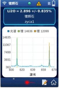 Analizador de minerales de alta sensibilidad Libs Máquina de espectrómetro láser Litio - Product Image 2