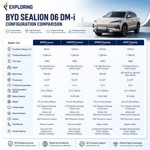 BYD Sealion 06 DM-i 2025 Edizione Leading, SUV Ibrido con Autonomia di 121KM, Tecnologia DM-i di Quinta Generazione, Guida a Sinistra, Auto a Nuova Energia per l'Esportazione - Product Image 2