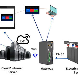 Sistema de Monitoreo Inteligente EMS de Alta Demanda: Ayuda a Monitorear y Analizar la Gestión de Energía en Conductos Industriales - Product Image 1