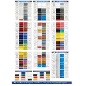 <span class=keywords><strong>Peinture</strong></span> <span class=keywords><strong>de</strong></span> rénovation automobile et nautique en résine acrylique 2K, best-seller, haute performance, revêtement automobile liquide, approvisionnement en usine, 1L/4L/20L - Product Image 2