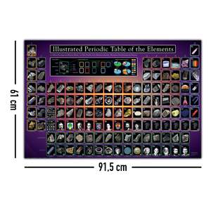 Modern Illustrated Version <b>Poster</b> of the Periodic Table of Elements Wall Usage Paper Material - Product Image 2