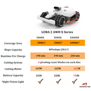 Las mejores ofertas para cortacésped robot LUBA 2 AWD - Product Image 4