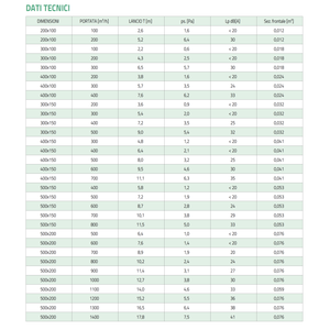 Tecnosystemi - Boquilla de Plástico ABS Blanca Anticondensación, Rejilla y Registro de Suministro/Retorno sin BPA - Product Image 2