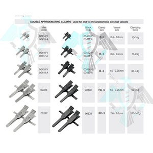 Pissco-Pinzas dobles microvasculares, Clamps11mm con instrumentos de personalizaciones - Product Image 4