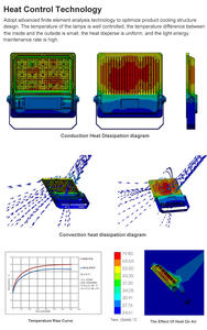 150lm/<span class=keywords><strong>W</strong></span> Haute Qualité Étanche Luminaire Portable En Aluminium LED Projecteur 50 100 150 200 240 300 400 500 <span class=keywords><strong>600</strong></span> Watt IP66 Stades - Product Image 6