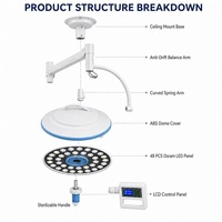 Lampe chirurgicale LED sans ombre, 48 ampoules, 140 000 lux, 3000-6700K, éclairage de plafond pour salle d'opération hospitalière