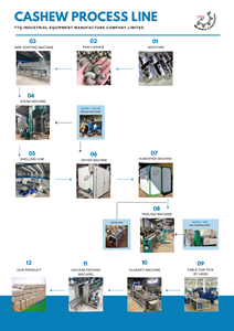 Regulación Precisa de la Humedad para el Procesamiento de Anacardos, Máquina Automática de Ajuste de Humedad, 1 Año de Garantía, 220V - Product Image 5