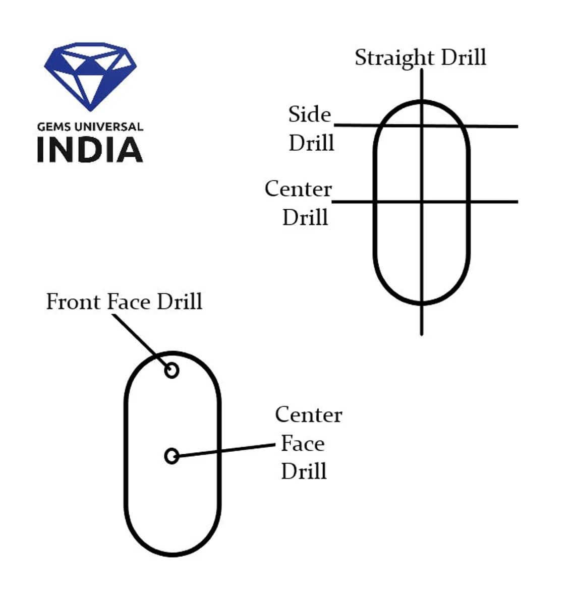 แบบเจาะ