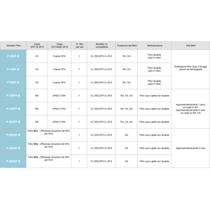 Sistema HVAC Vertical con Conductos Mitsubishi VMC VL-500CZPVU-R-E A+ con Unidad de Recuperación de Calor Derecha Fabricada en Italia - Product Image 3