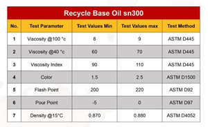 Huile de base recyclée PICOLIN, huile moteur ISO VG 220 conforme SAE, huile lubrifiante en vrac pour l'emballage flexible et le laminage - Product Image 2