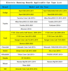 PowerStep-estribos eléctricos para coche <span class=keywords><strong>Ford</strong></span> F150 Crew, accesorios de 1 y Media puerta para modelos 2009 a 2020, 2009 y 2014 - Product Image 5