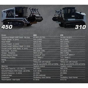 BRON 310 2025 en Nuevas Condiciones - Product Image 4