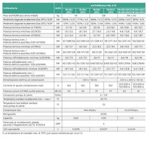 Sistema HVAC Híbrido para el Hogar Vaillant AroTHERM Plus VWL 85/6 de 8 kW con Caldera Ecotec Plus VMW 30CS/1-5 y Tanque de Almacenamiento de 45 L - Product Image 4
