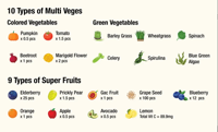 Gezondere Keuze Botanische Fruit- en Groentesap Suiker-Vrij Aromatiserend Appel Druif Kant-en-klaar voor baby's 19 Fruit & Groenten Doos