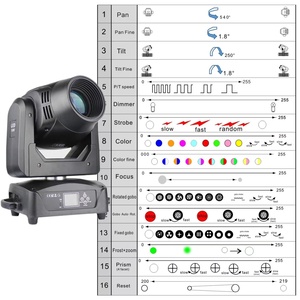 LED 150W BSW Beam Spot Wash 3 in1 Moving Head Licht Zoom Moving Stage Light <span class=keywords><strong>Pro</strong></span> Dj Lights - Product Image 5