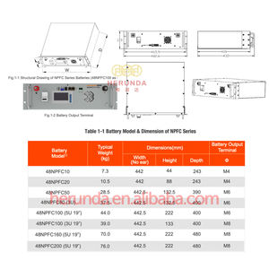 Paquete de batería de litio <span class=keywords><strong>NARADA</strong></span> 48V100Ah 50AH 150AH51.2V para sistema solar/scooter eléctrico/almacenamiento de energía 5KWH 10KWH - Product Image 3