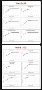 Bobina de Encendido Roja para Auto para <span class=keywords><strong>Fiat</strong></span> 500 para Abarth 500T 500L 500X <span class=keywords><strong>124</strong></span> 68308653Aa Bobinas de Encendido Clásicas de Carreras Rojas - Product Image 6