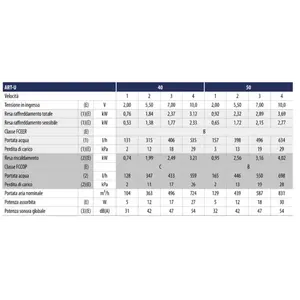 Galletti Art-U 50 WHITE Unità Fan Coil a Parete 4.02 kW - Product Image 2