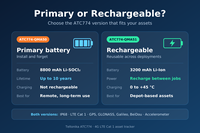 Traceur GPS Teltonika ATC774 4G LTE Cat 1, dispositif de suivi d'actifs, batterie primaire ou rechargeable, IP68, pour flotte et logistique