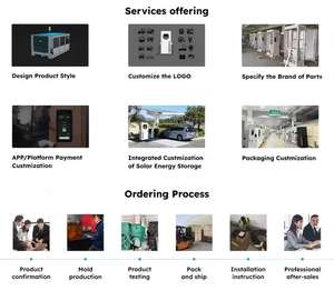 9.6KW 40A Level 2 <b>Portable</b> <b>AC</b> EV Charger Fast Charging Station Type 1 110V 220V 240V IP65 Waterproof Home & Car EVSE 5m Cable - Product Image 2