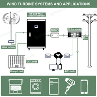 SMARAAD 1000W blanc lanterne éolienne générateur contrôleur US Stock 12V 24V Vertical aimant Permanent efficace énergie éolienne