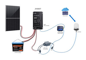 <span class=keywords><strong>Kit</strong></span> d'énergie <span class=keywords><strong>solaire</strong></span> <span class=keywords><strong>hors</strong></span> réseau Plus & Play pour Starlink, CCTV PoE et système <span class=keywords><strong>solaire</strong></span> PoE haute efficacité 430W pour CCTV sans fil en extérieur - Product Image 5