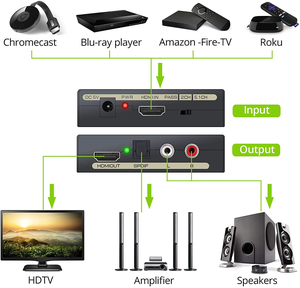 Conversor Extrator de Áudio HDMI 4K SYONG com Saída HDMI 4K e Óptica SPDIF / Toslink e <span class=keywords><strong>RCA</strong></span> L/R, HDMI para HDMI+Áudio - Product Image 4