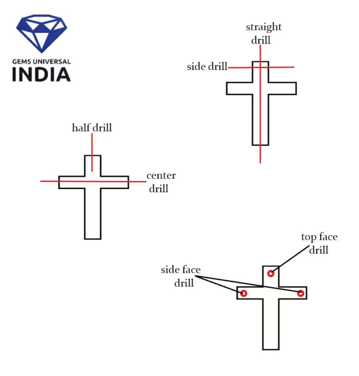 แบบเจาะ