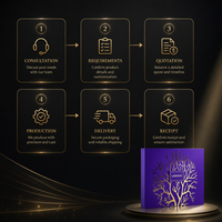 alibaba-rigid-luxury-gift-box-listing