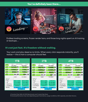 KINGSMAN GAMING S1000 Gen5 M.2 2280 NVMe SSD 2TB, cangkang logam Internal 14000MB/dtk baca/13000MB/dtk tulis Gaming AI Desktop 5 tahun
