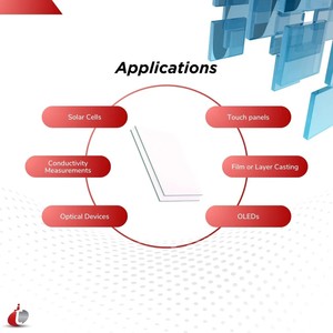 FTO Coated <b>Glass</b> for Solar Sensors & Electronics-Transparent Conductive Solutions Other <b>Glass</b> Product - Product Image 4