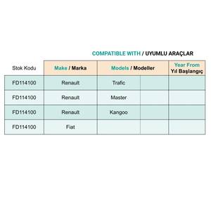 Clips de Fijación para Puertas Renault Trafic Master Kangoo Fiat - 100 Piezas - Product Image 5