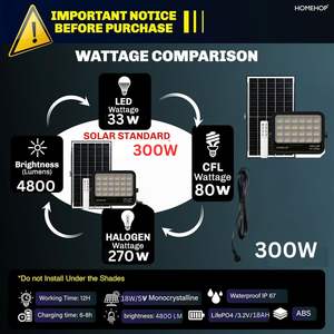 Homehop <b>Solar</b> <b>Light</b> Outdoor Home 300W LED Flood Waterproof Automatic Security Wall Lamp for Garden, Balcony, Pathway - Product Image 2