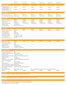 Hybrid On-Grid Off-Grid PCS Inverter 500KW-1720KW IP65 Transformer Isolation 800V 3-Phase CE ReadyToShip - Product Image 5