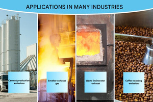 Purificador de Aire Electrostático Dr.Air FLIX ECO-6000, Sistema ESP de Ahorro Energético, Diseño de Alto Flujo de 6000 m³/h - Product Image 5