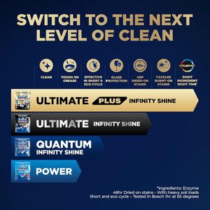 Tablettes lave-vaisselle Finish, Ultimate Plus Infinity Shine, 146 tablettes (73 x 2 paquets), parfum frais, efficace contre la graisse - Product Image 4